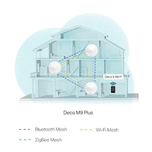 TP-Link AC2200 Smart Home Mesh WiFi System