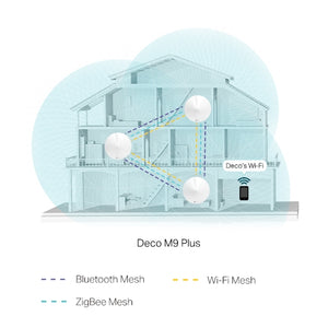 TP-Link AC2200 Smart Home Mesh WiFi System