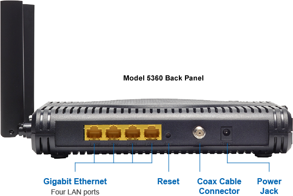 Cable Modem Rear Cable Modem Back