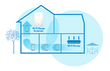 Linksys RE7000 Max-Stream™ AC1900+ WiFi Extender