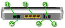 Rear view of Actiontec C2000a modem for CenturyLink